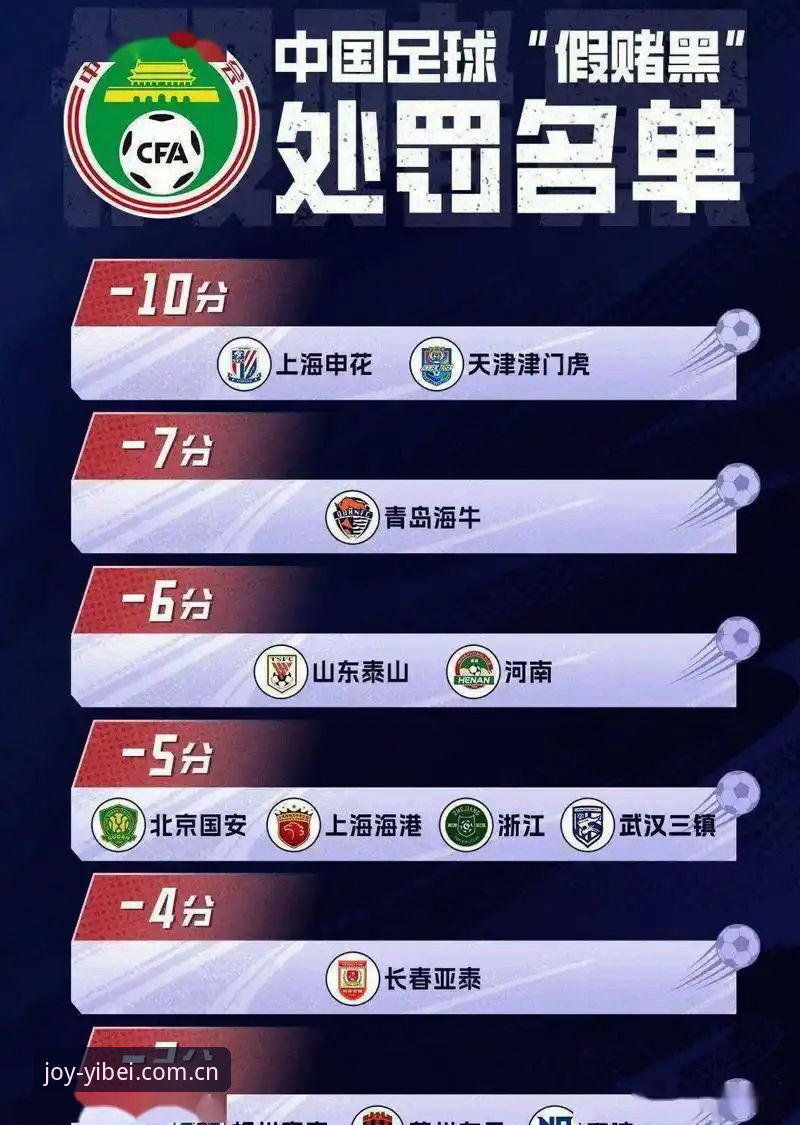 足协第三批禁足名单全量拆解：易倍EMC数据视角下的处罚分级完整指南