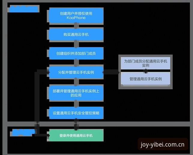 易倍CN登录方法全面解析：从新手到高手的完整操作指南